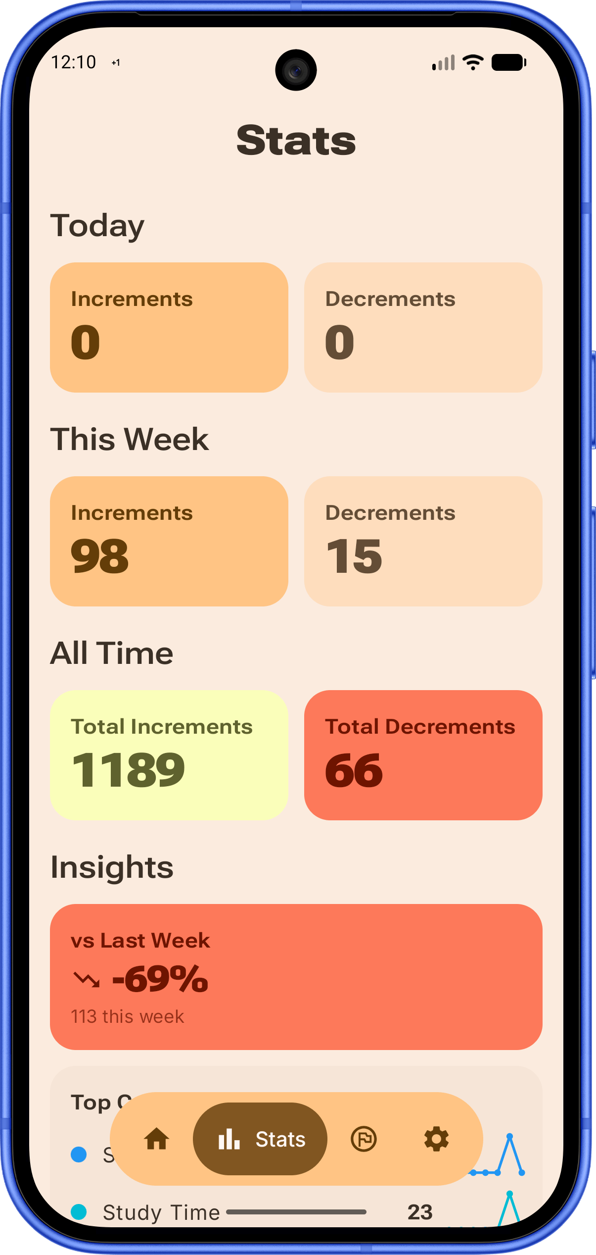 SmartCounter stats screen