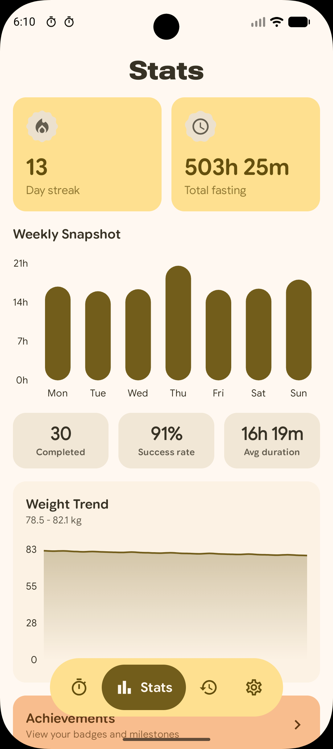Stats